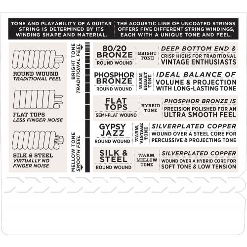  D'ADDARIO