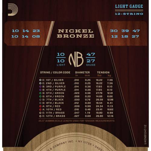  D'ADDARIO
