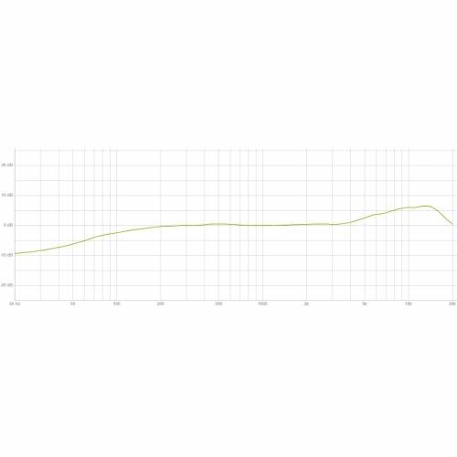 Microfono a condensatore LEWITT LCT040MATCH